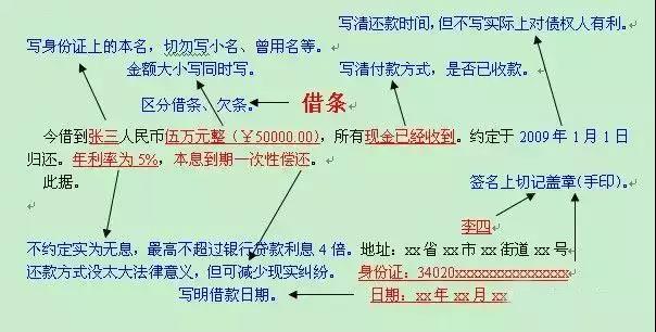 深圳追债公司讲欠条借条收条的区别和法律效力