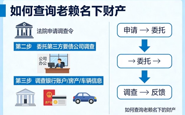 如何查询老赖名下的财产