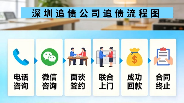 深圳追债公司追债流程图